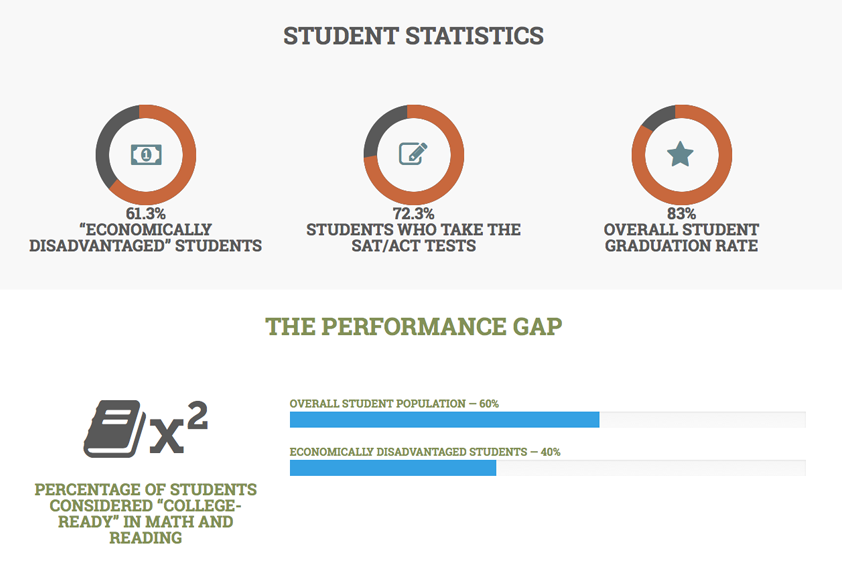 Student Statistics